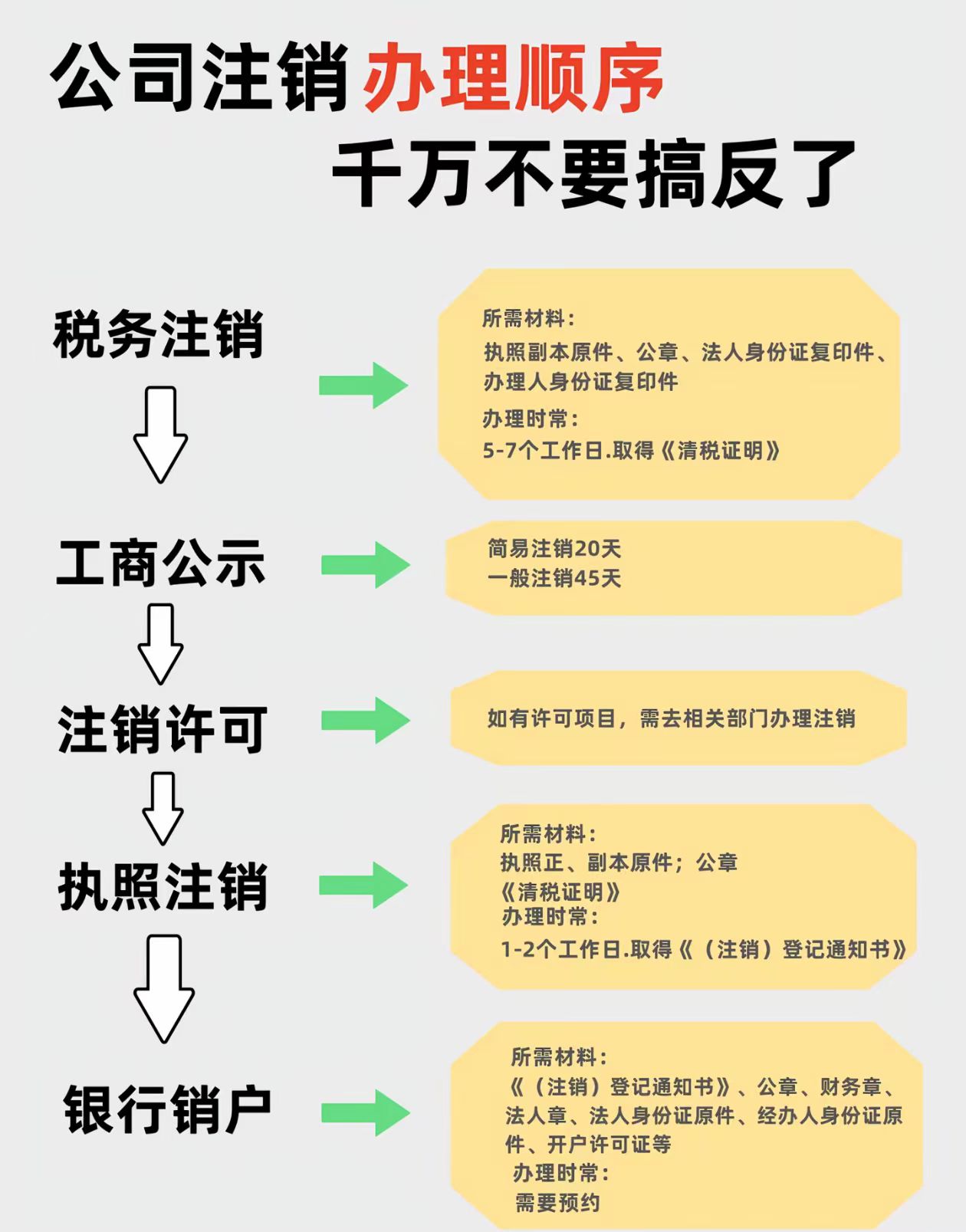 企业注销办理指南：常见情形、流程详解与实务建议