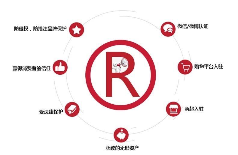 商标有什么作用？全面解析商标种类与企业核心价值