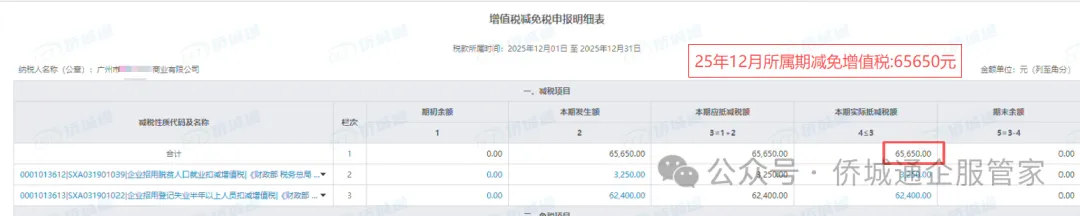 广州某商业公司 25年12月所属期减免65650元(减免记录截图)