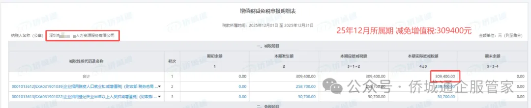 深圳某人力资源公司 25年12月所属期减免309400元(减免记录截图)