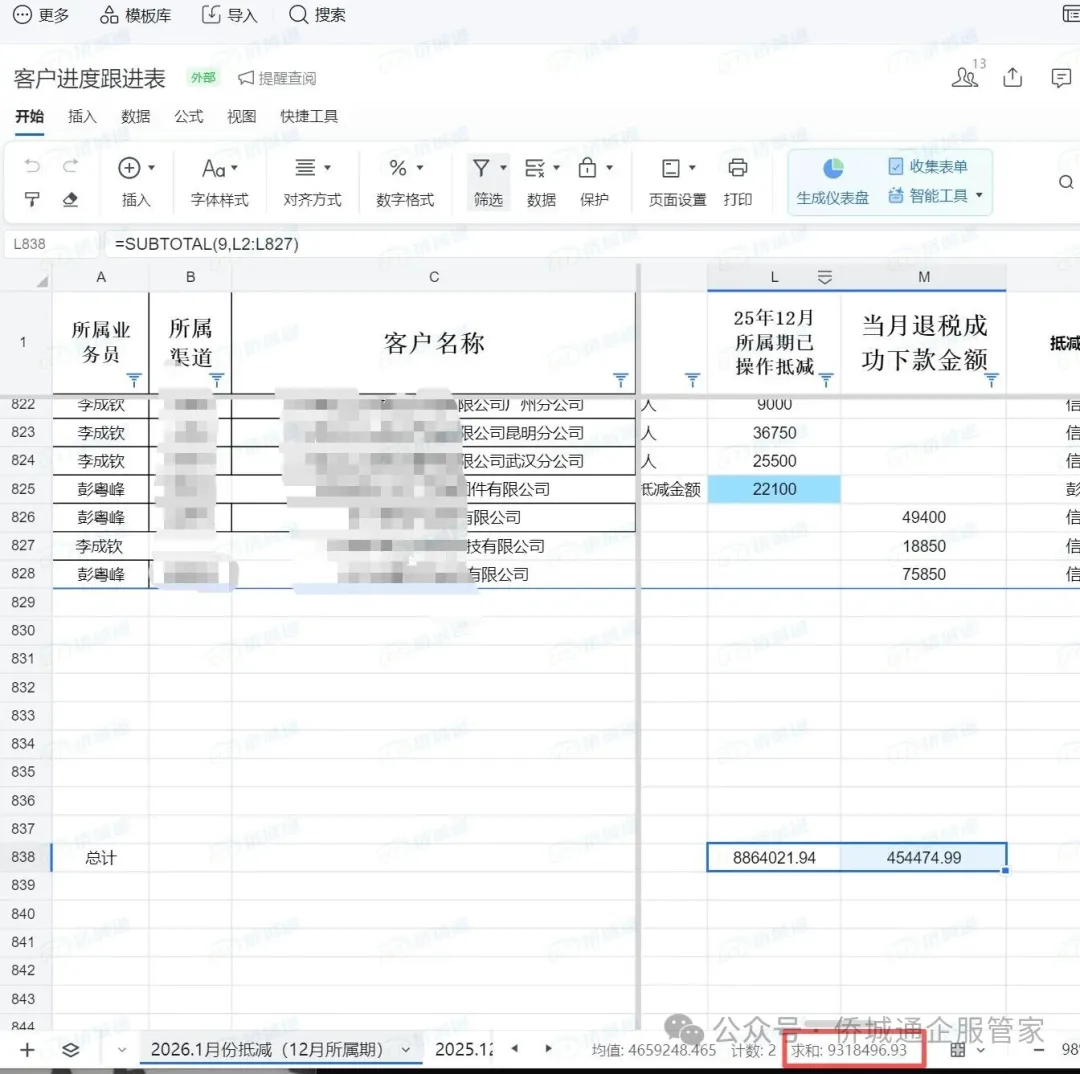 合计为企业减轻负担9,318,496.93元(减免记录截图)