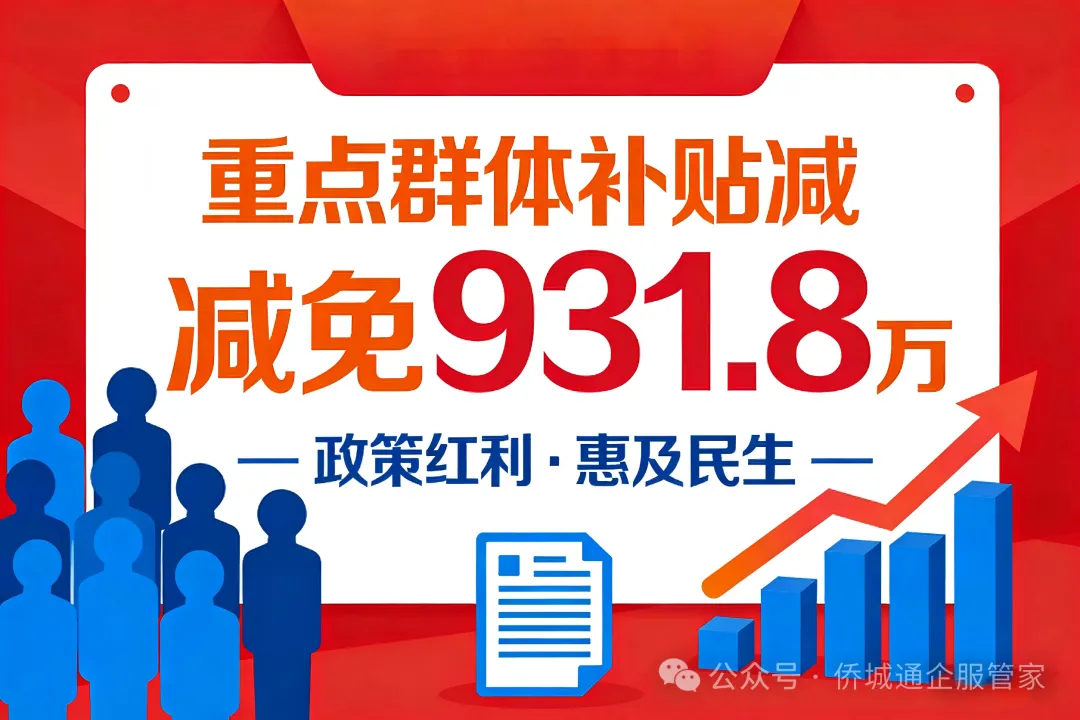 侨城通企服 2025年12月重点群体补贴减免成果
