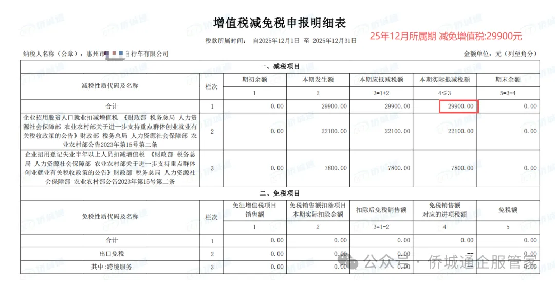 惠州某自行车公司 25年12月所属期减免29900元(减免记录截图)