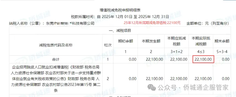 东莞某电子科技公司 25年12月所属期减免22100元(减免记录截图)