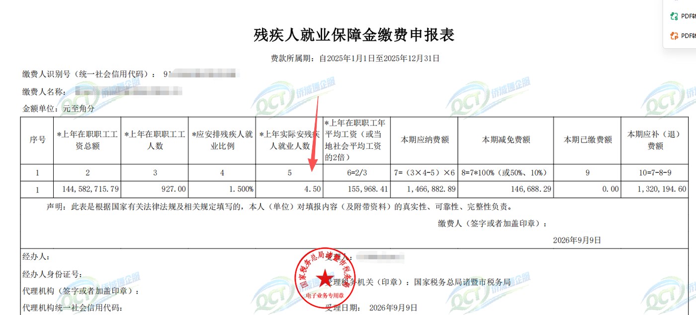 国家税务总局诸暨市税务局某公司《残疾人就业保障金缴费申报表》，按未安置情形测算减少残保金 631,672.06 元，企业名称与纳税人识别号已脱敏