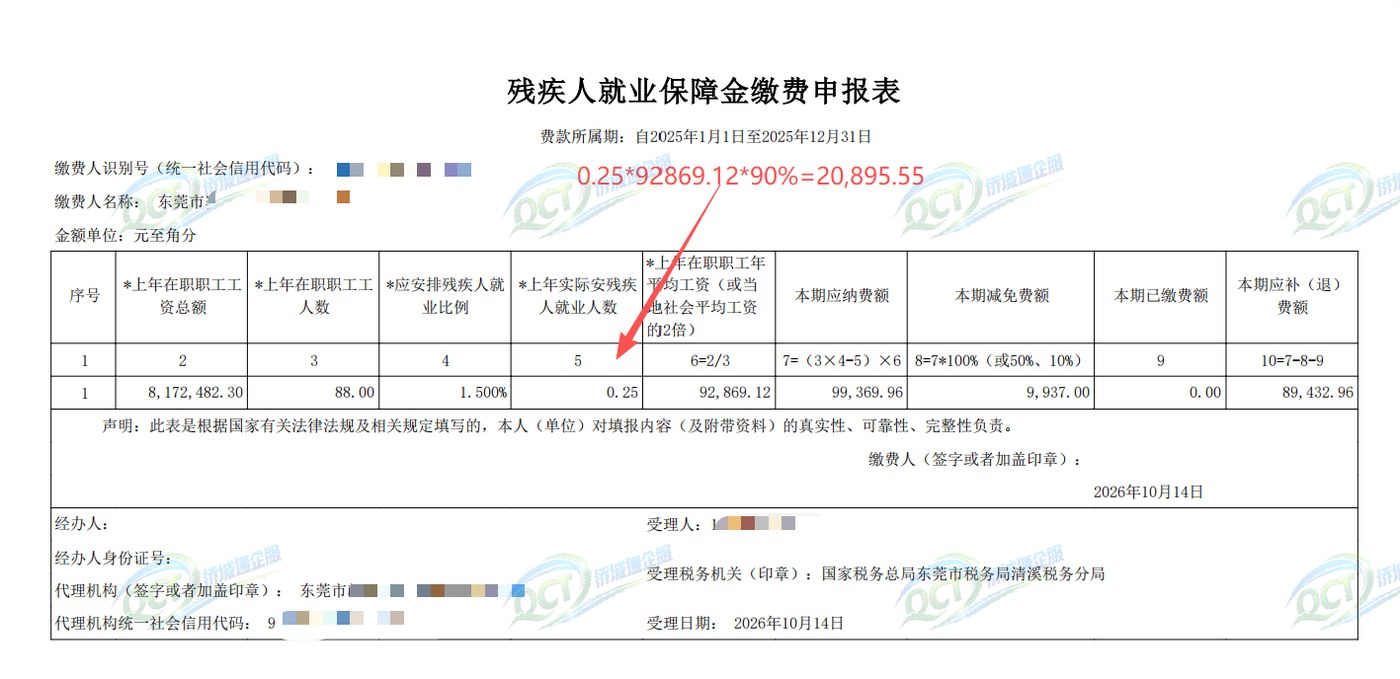 国家税务总局东莞市税务局清溪税务分局某公司《残疾人就业保障金缴费申报表》，按未安置情形测算减少残保金 20,895.55 元，企业名称与纳税人识别号已脱敏