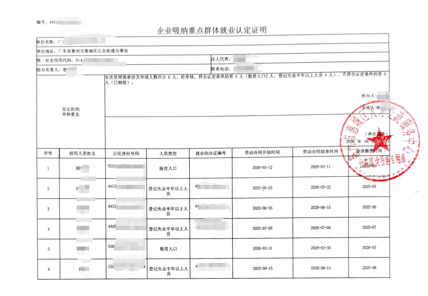 惠州为某企业出具的《企业吸纳重点群体就业认定证明》凭证，企业名称已脱敏