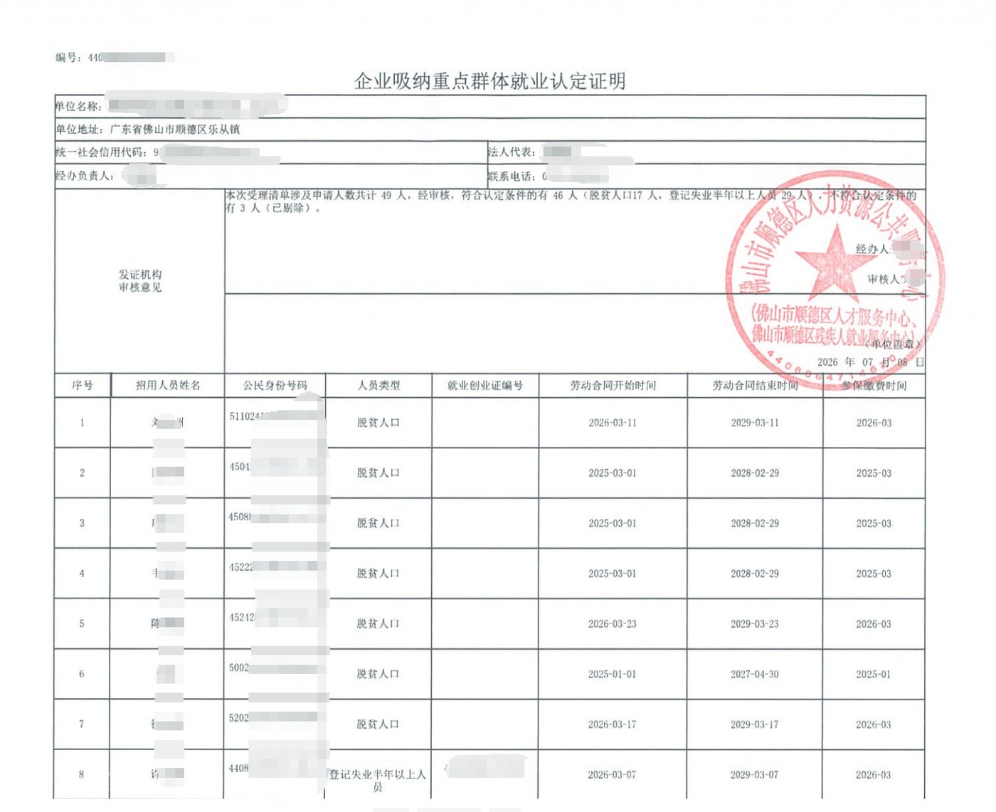 佛山为某企业出具的《企业吸纳重点群体就业认定证明》凭证，企业名称已脱敏
