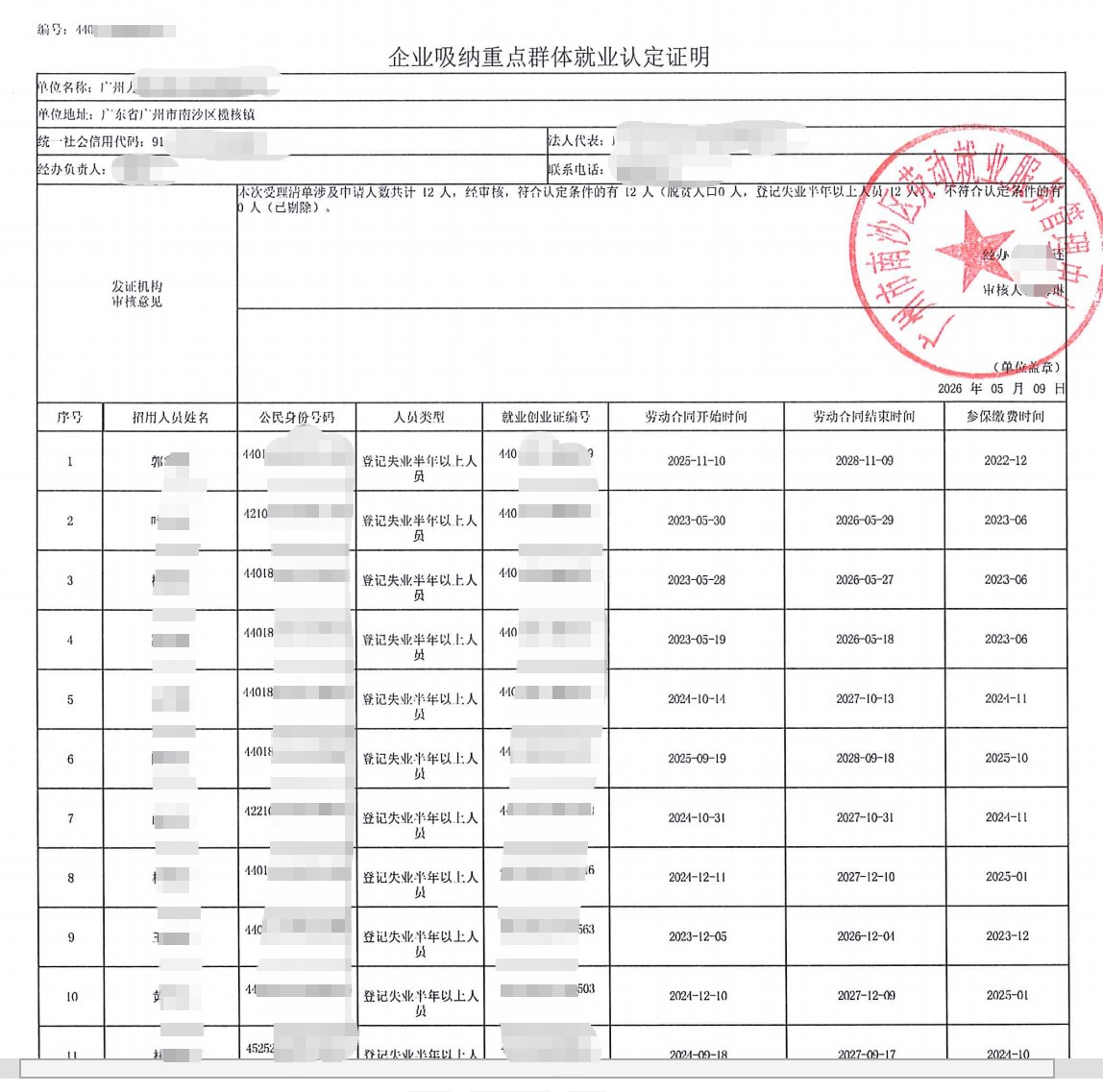 广州为某企业出具的《企业吸纳重点群体就业认定证明》凭证，企业名称已脱敏