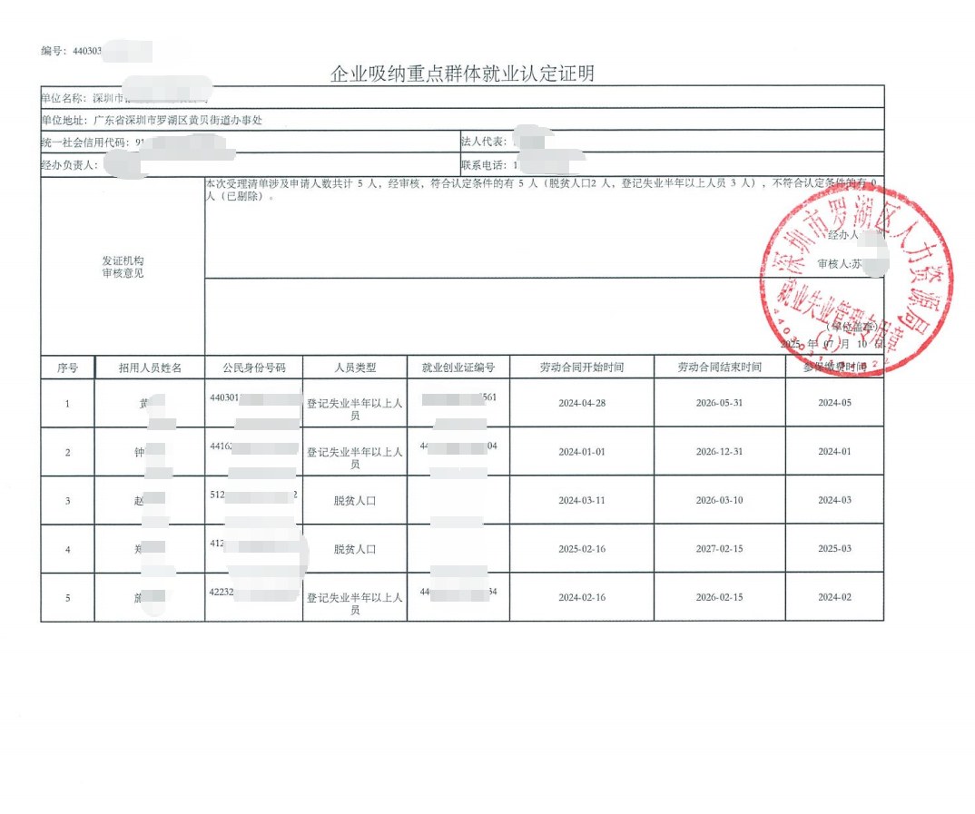 深圳为某企业出具的《企业吸纳重点群体就业认定证明》凭证，企业名称已脱敏