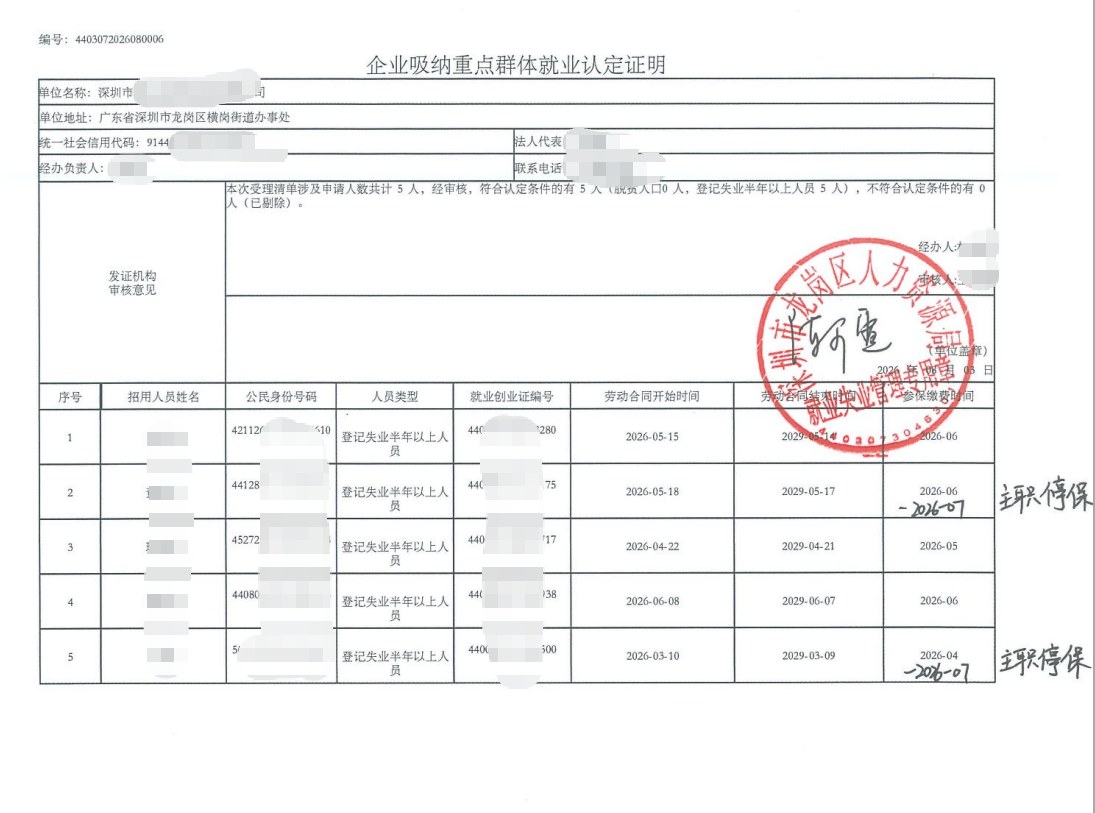 深圳为某企业出具的《企业吸纳重点群体就业认定证明》凭证，企业名称已脱敏