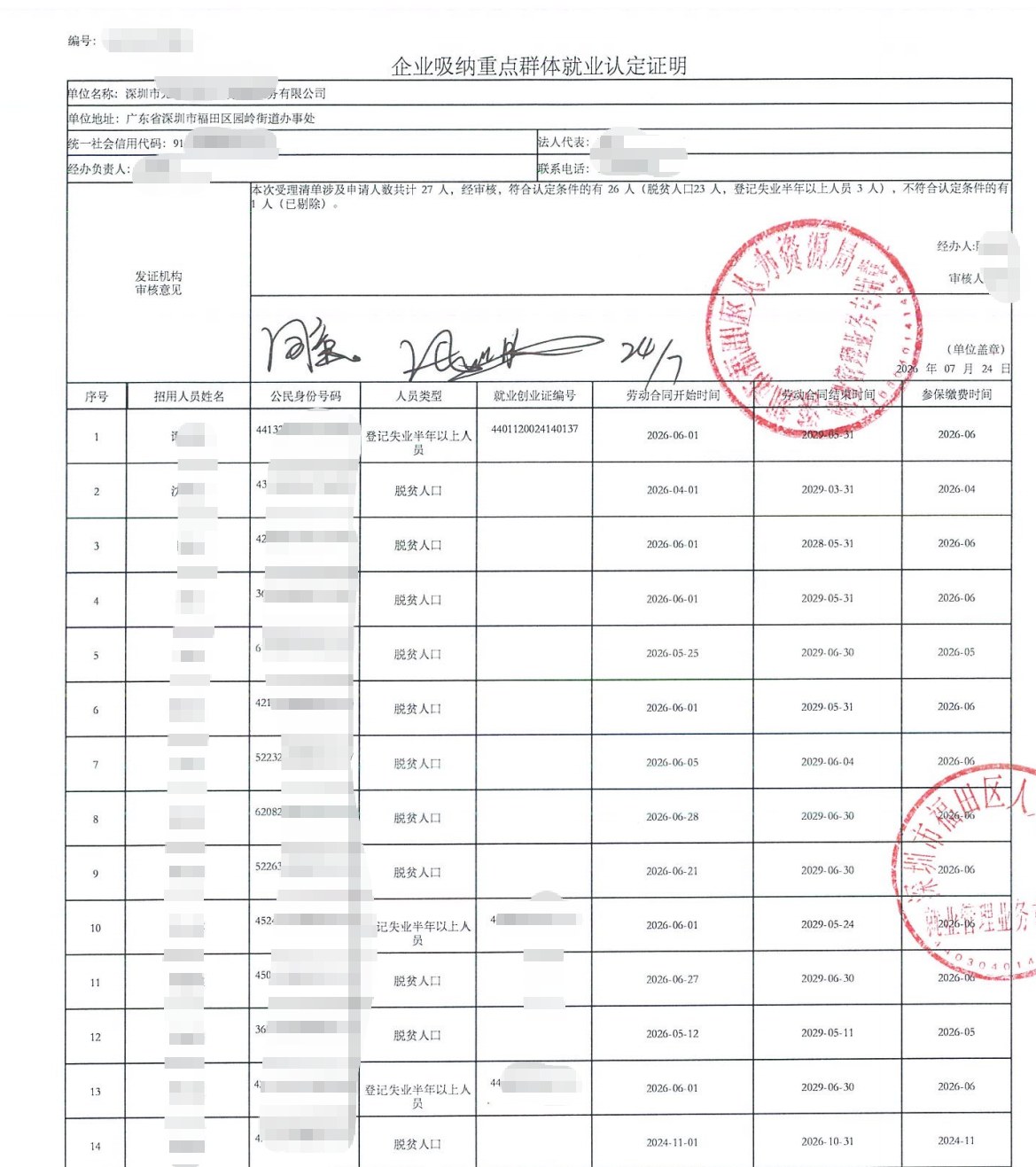 深圳为某企业出具的《企业吸纳重点群体就业认定证明》凭证，企业名称已脱敏