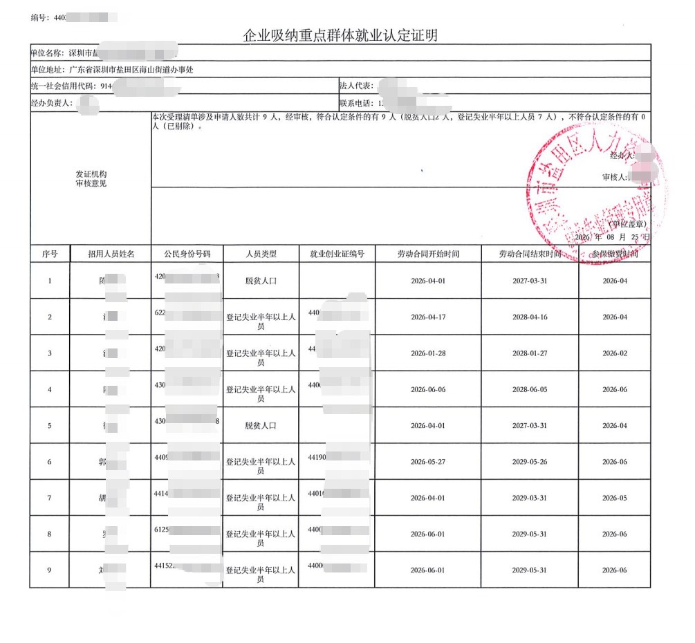 深圳为某企业出具的《企业吸纳重点群体就业认定证明》凭证，企业名称已脱敏