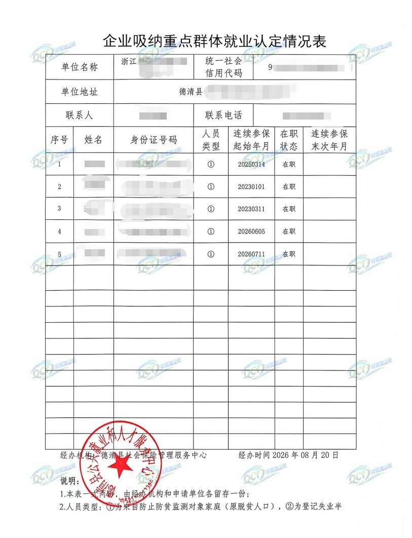 浙江湖州市为某企业出具的《企业吸纳重点群体就业认定证明》凭证，企业名称已脱敏
