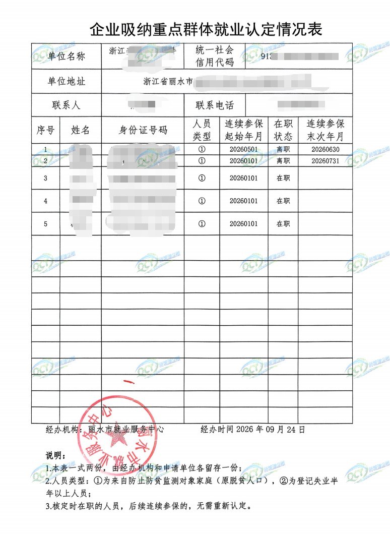 丽水为某企业出具的《企业吸纳重点群体就业认定证明》凭证，企业名称已脱敏